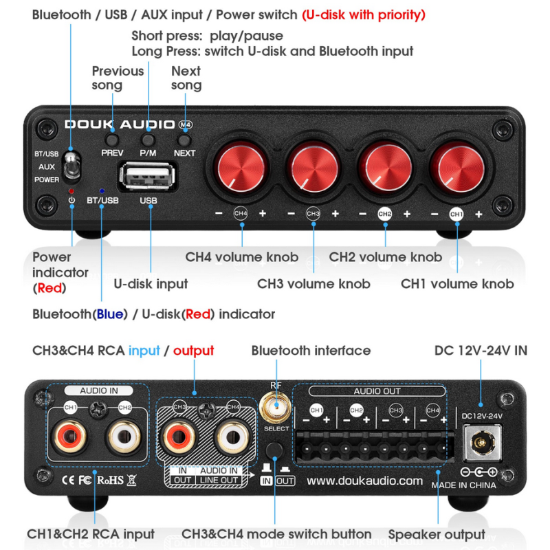 Douk Audio M4 Amp Connections-alt